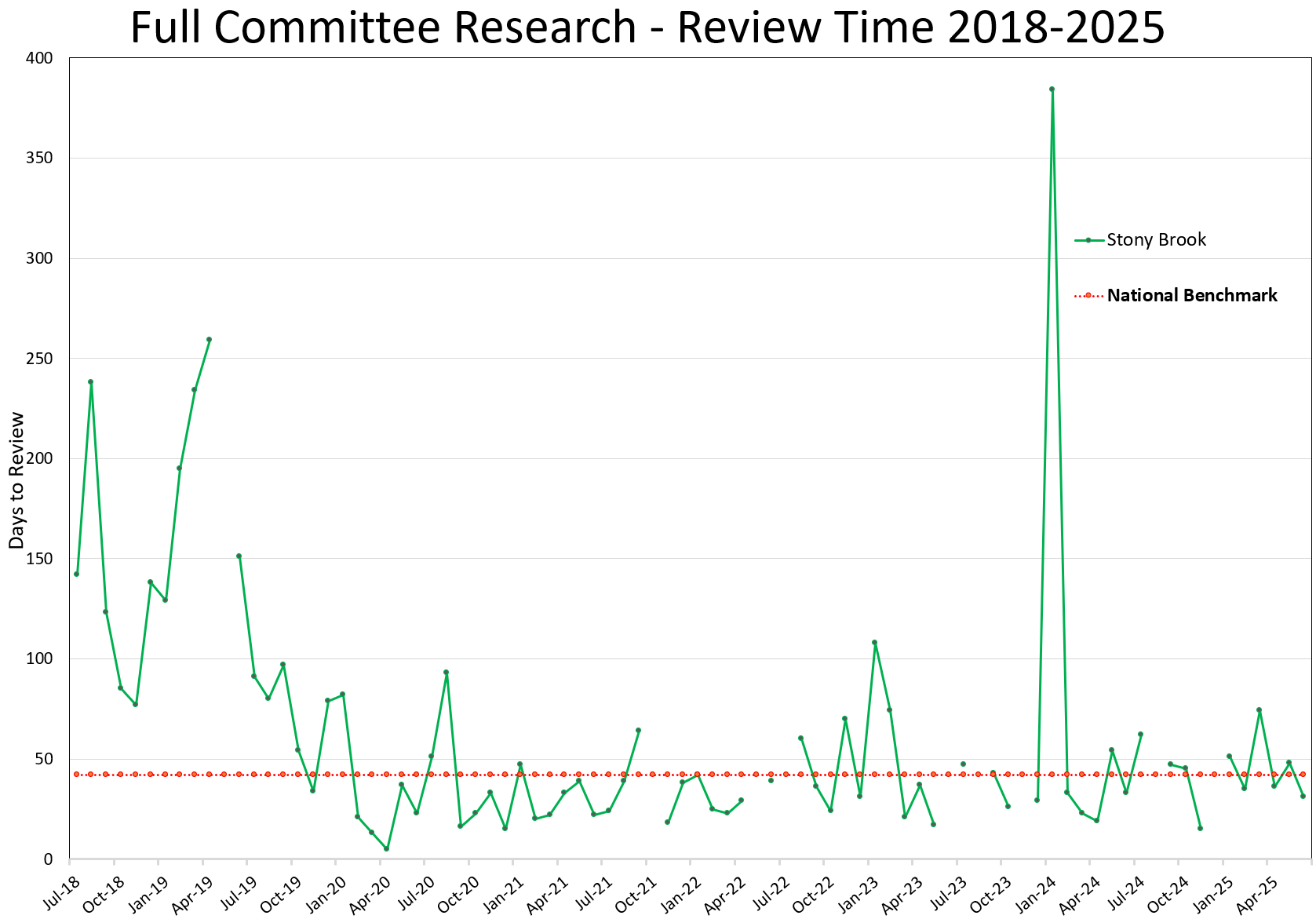 Full Committee Study Metrics