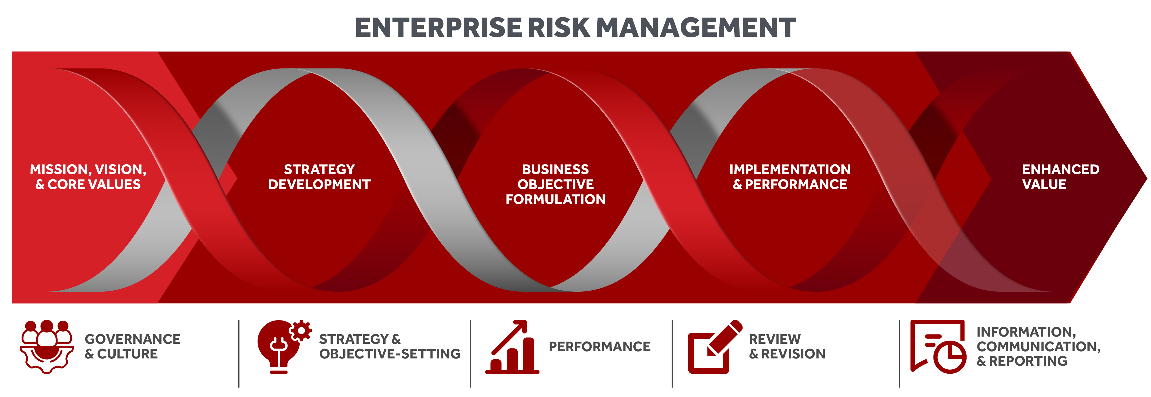 Enterprise Risk Management