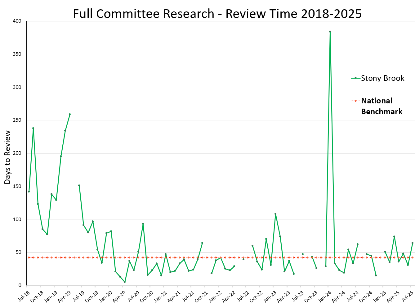 Full Committee Study Metrics